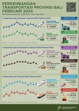 Perkembangan Transportasi Udara Dan Laut Provinsi Bali Februari 2024