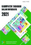 Kabupaten Tabanan Dalam Infografis 2021